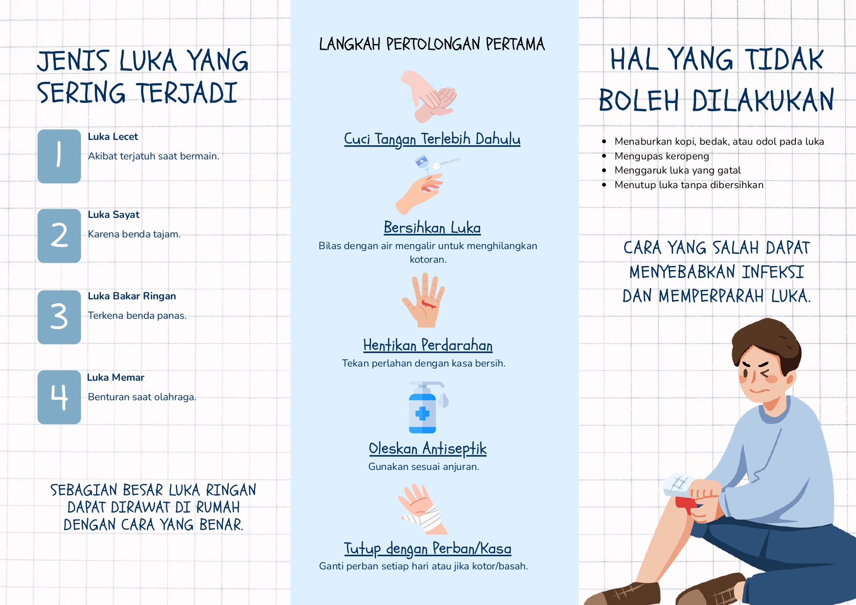 Leaflet Perawatan Luka